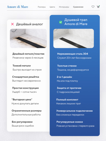 Трап для душа Amore di Mare Verso SD-100B, 1000х70 мм, оборачиваемый под плитку, черный