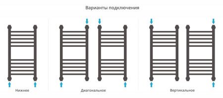 Полотенцесушитель Сунержа Богема+ 600x300 прямая 00-0220-6030