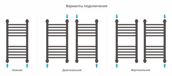 Полотенцесушитель Сунержа Богема+ 600x300 прямая 00-0220-6030