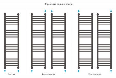 Полотенцесушитель Сунержа Богема+ 1200x300 прямая 00-0220-1230