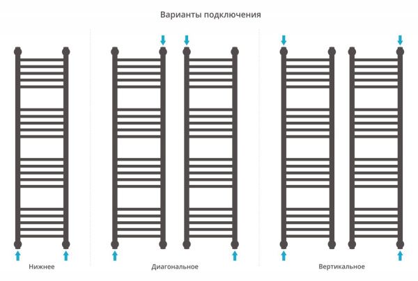 Полотенцесушитель Сунержа Богема+ 1200x300 прямая 00-0220-1230