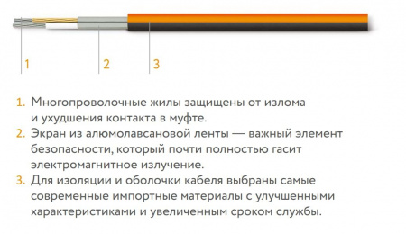 Мат нагревательный Теплолюкс ProfiMat 630 Вт/3,5 кв.м