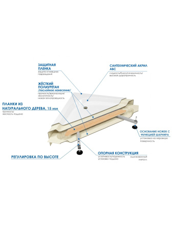 Душевой уголок River MORAVA 90/41 MT с поддоном