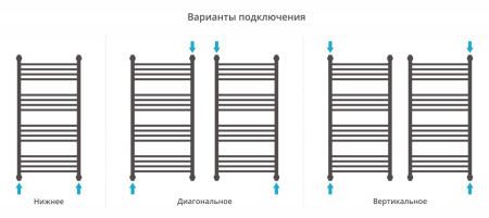 Полотенцесушитель Сунержа Богема+ 1000x500 Без покрытия, выгнутая перемычка 00-0221-1050