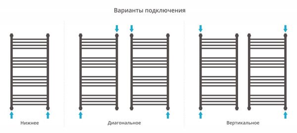 Полотенцесушитель Сунержа Богема+ 1000x500 прямая перемычка 00-0220-1050