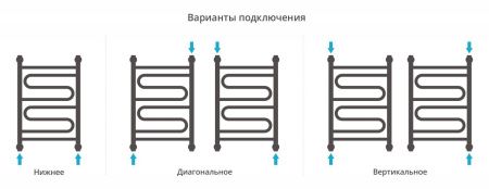 Полотенцесушитель Сунержа Элегия+ 600x400 00-0205-6040