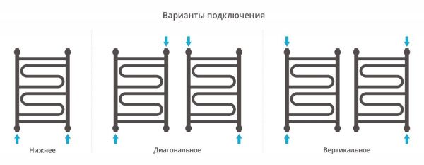 Полотенцесушитель Сунержа Элегия+ 600x400 00-0205-6040