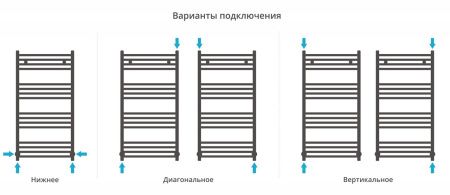 Полотенцесушитель Сунержа Модус 1000х500 Без покрытия 00-0250-1050