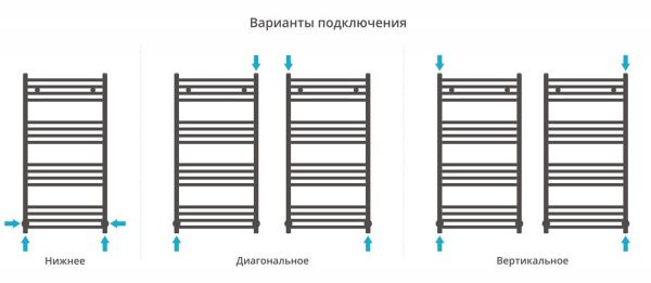 Полотенцесушитель Сунержа Модус 1000х500 Матовый черный 31-0250-1050