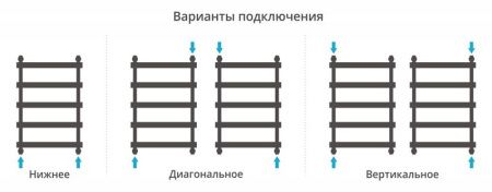 Полотенцесушитель Сунержа Атлант 800х500 Без покрытия 00-0226-8050