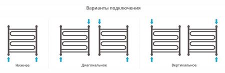 Полотенцесушитель Сунержа Элегия+ 600x600 00-0205-6060