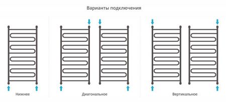 Полотенцесушитель Сунержа Элегия+ 1200x600 00-0205-1260