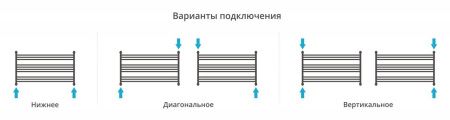 Полотенцесушитель Сунержа Богема L 600х1100 Без покрытия 00-0202-6011