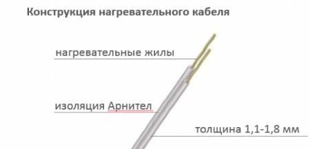 Мат нагревательный Теплолюкс Alumia 1050 Вт/7,0 кв.м