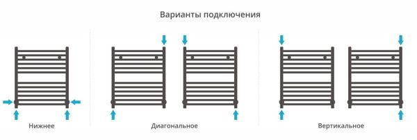 Полотенцесушитель Сунержа Аркус 600x500 00-0251-6050