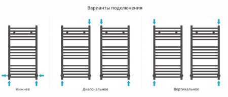 Полотенцесушитель Сунержа Модус 800х400 Без покрытия 00-0250-8040