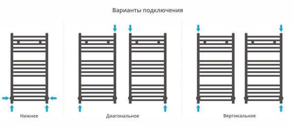 Полотенцесушитель Сунержа Модус 800х400 Матовый черный 31-0250-8040