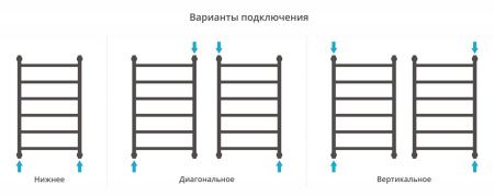 Полотенцесушитель Сунержа Галант+ 800х500 Матовый черный 31-0200-8050