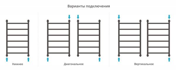 Полотенцесушитель Сунержа Галант+ 800х500 Сатин 071-0200-8050