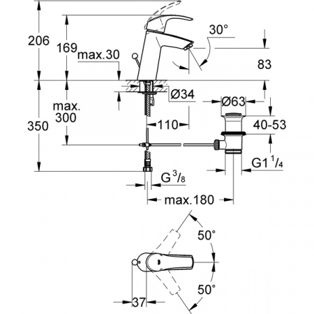 Смеситель для умывальника Grohe Eurosmart 23322001