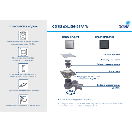 Душевой трап RGW SDR-13B 47211311-04