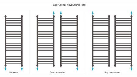 Полотенцесушитель Сунержа Богема+ с полкой 1200x400 00-0223-1240