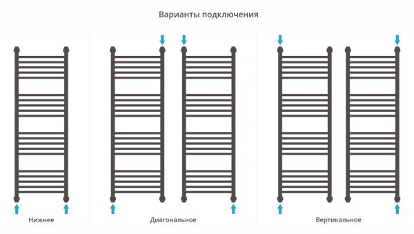 Полотенцесушитель Сунержа Богема+ с полкой 1200x400 00-0223-1240