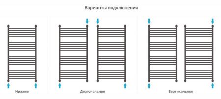 Полотенцесушитель Сунержа Богема+ с полкой 1200x600 00-0223-1260