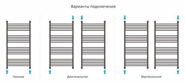 Полотенцесушитель Сунержа Богема+ с полкой 1200x600 00-0223-1260