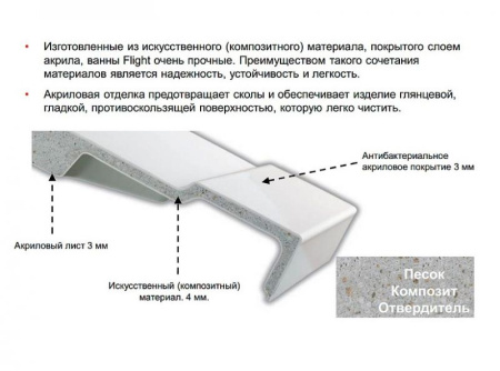 Ванна из материала Flight Jacob Delafon Elite E6D032RU-00 180х80