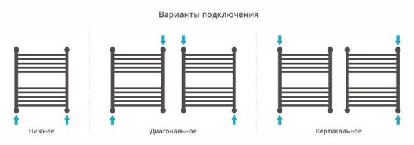 Полотенцесушитель Сунержа Флюид+ 600х500 00-0222-6050