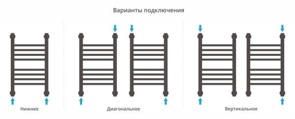 Полотенцесушитель Сунержа Богема+ 500x300 прямая 00-0220-5030