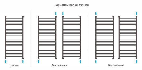 Полотенцесушитель Сунержа Богема+ с полкой 1200x500 00-0223-1250