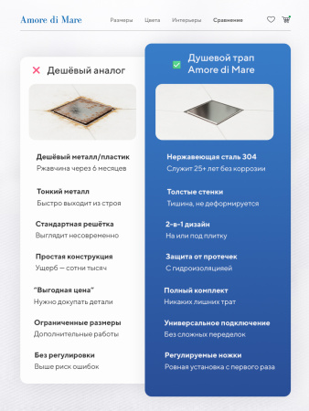 Трап для душа Amore di Mare Picco SD-15, 150х150 мм, оборачиваемый под плитку, хром