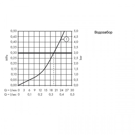 Смеситель для умывальника Hansgrohe Logis 71311000