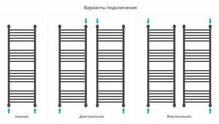 Полотенцесушитель Сунержа Богема+ 1200x400 Без покрытия, выгнутая перемычка 00-0221-1240