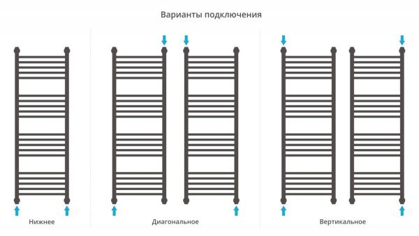 Полотенцесушитель Сунержа Богема+ 1200x400 Без покрытия, выгнутая перемычка 00-0221-1240