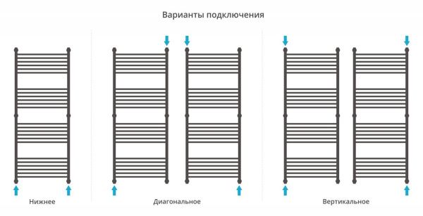 Полотенцесушитель Сунержа Богема+ 1500х600 прямая 00-0220-1560