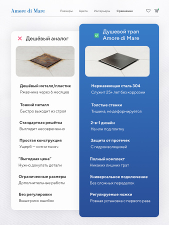 Трап для душа Amore di Mare Picco SD-15GM, 150х150 мм, оборачиваемый под плитку, оружейная сталь