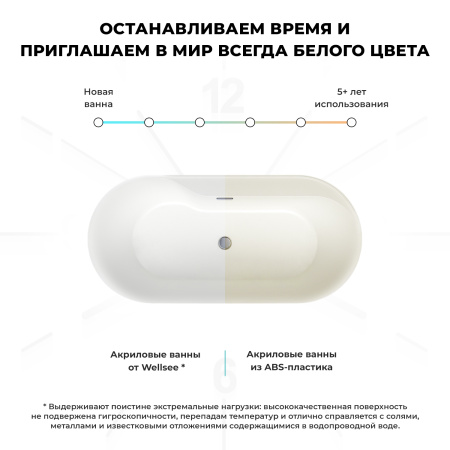 Акриловая ванна в наборе 4 в 1: отдельностоящая ванна, ножки, экран, слив-перелив Wellsee Vanille Joie 236501002