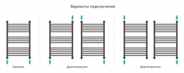 Полотенцесушитель Сунержа Флюид+ 800х500 00-0222-8050