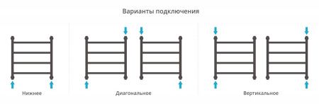 Полотенцесушитель Сунержа Галант+ 500x500 00-0200-5050