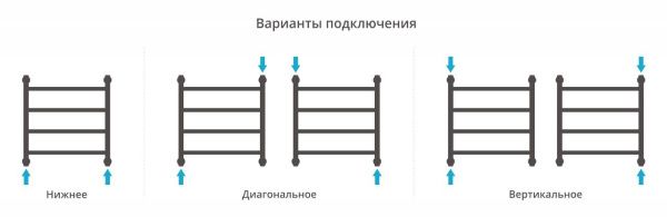 Полотенцесушитель Сунержа Галант+ 500x500 00-0200-5050