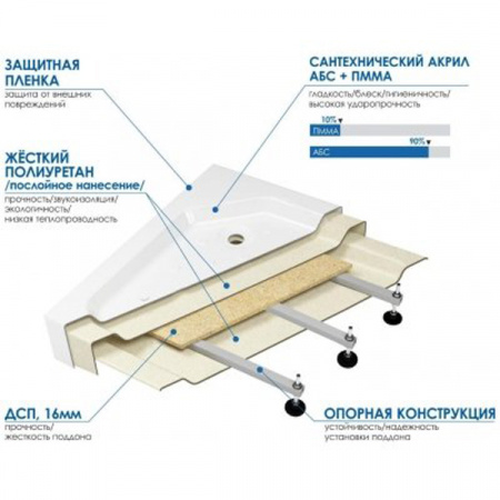 Душевой поддон Метакам Universal N 90x90x16