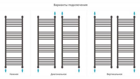 Полотенцесушитель Сунержа Богема 4 полки+ 1200x400 00-0224-1240