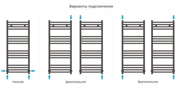 Полотенцесушитель Сунержа Аркус 1000x400 00-0251-1040