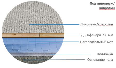 Мат нагревательный Теплолюкс Alumia 1050 Вт/7,0 кв.м