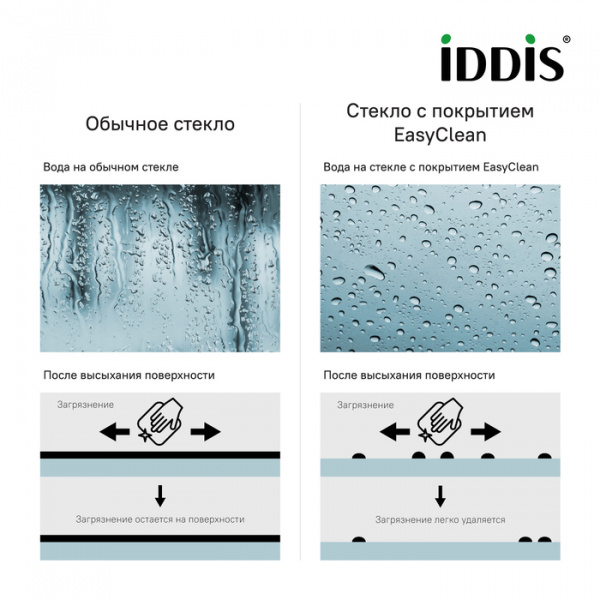 Шторка для ванны IDDIS Ray RAY6CS0i90 100х140