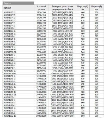 Душевой угол RGW Passage PA-41 130х100 стекло прозрачное, 01084103-011