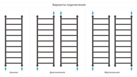 Полотенцесушитель Сунержа Галант+ 1200x400 00-0200-1240